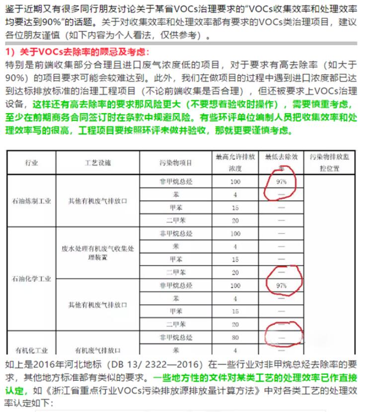 省廳公開(kāi)曝光一批涉VOCs突出環(huán)境違法問(wèn)題，來(lái)對(duì)照自查！