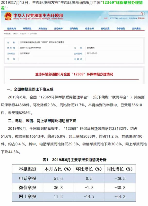 生態(tài)環(huán)境部：大氣污染舉報(bào)占比近半，其中反映惡臭異味和煙粉塵的舉報(bào)較多