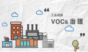 釋法：VOCs治理改造期，是否為VOCs無組織排放的免責(zé)期？