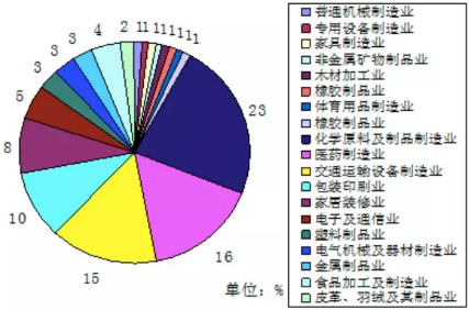 VOC、VOCs、TVOC都是啥？這篇文幫你理清！