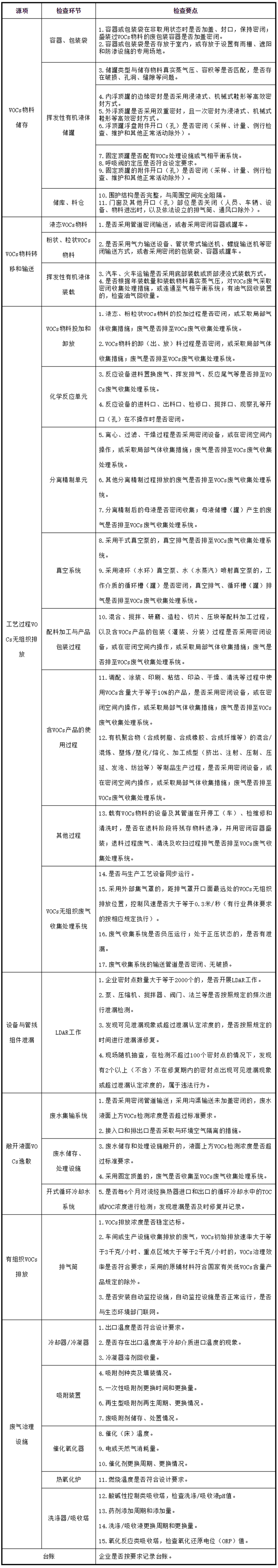 工業(yè)油煙凈化設(shè)備的安裝注意項(xiàng)，要知道